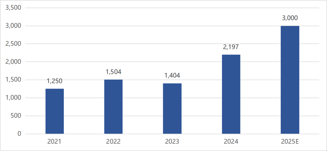 披露,2025年全年免费资料公开,规避不实鼓吹